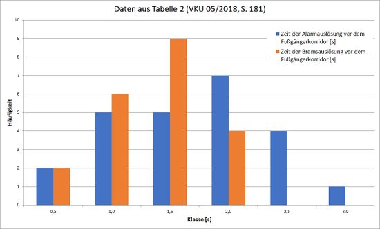 VKU 05-2018 table2.jpg