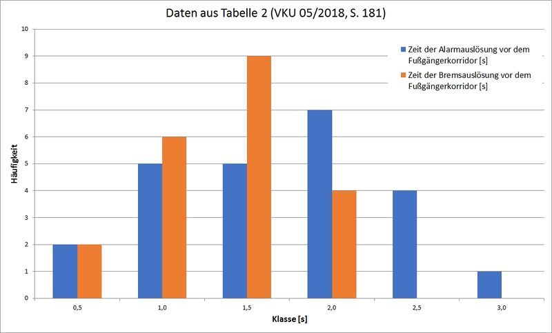 Datei:VKU 05-2018 table2.jpg