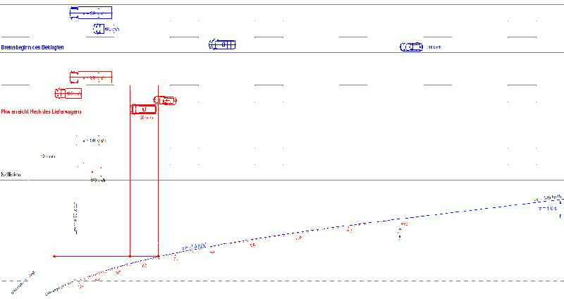 Datei:Weg-Zeit-Diagramm im Relativsystem.gif